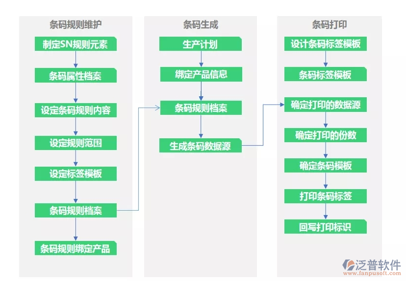 構(gòu)建高效工廠的數(shù)字化引擎 智能車間NCC管理系統(tǒng)深度解析